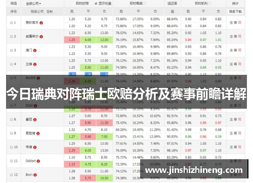 今日瑞典对阵瑞士欧赔分析及赛事前瞻详解